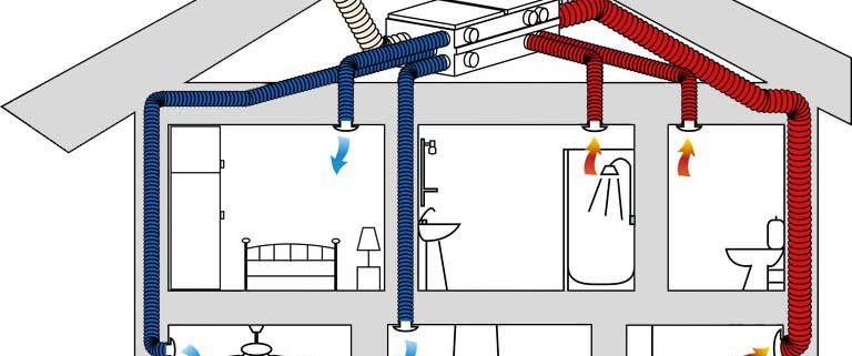 Ventilazione meccanica controllata