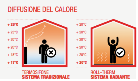 Sistemi radianti ed efficienza energetica